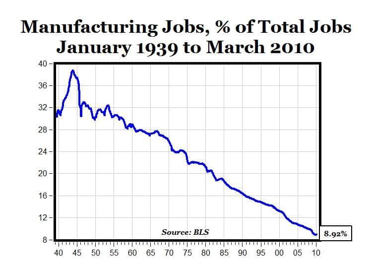 jobs in manufacturing